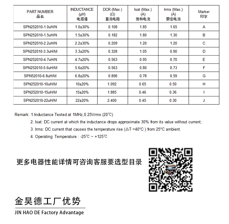 磁膠電(diàn)感詳情頁_03